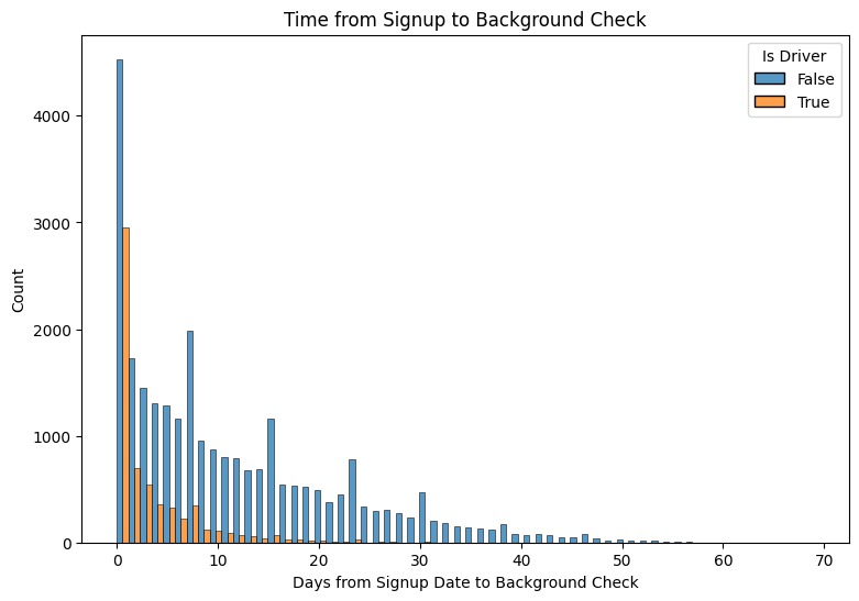 Uber Data Analysis – screenshot 4