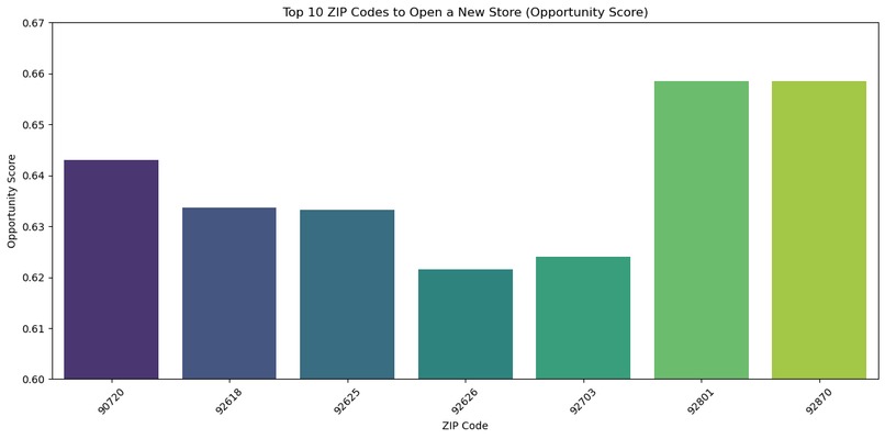 StoreWhere – screenshot 3