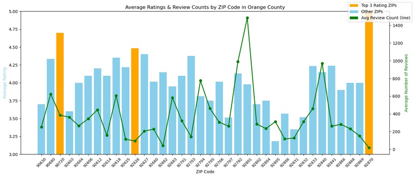 StoreWhere – screenshot 4