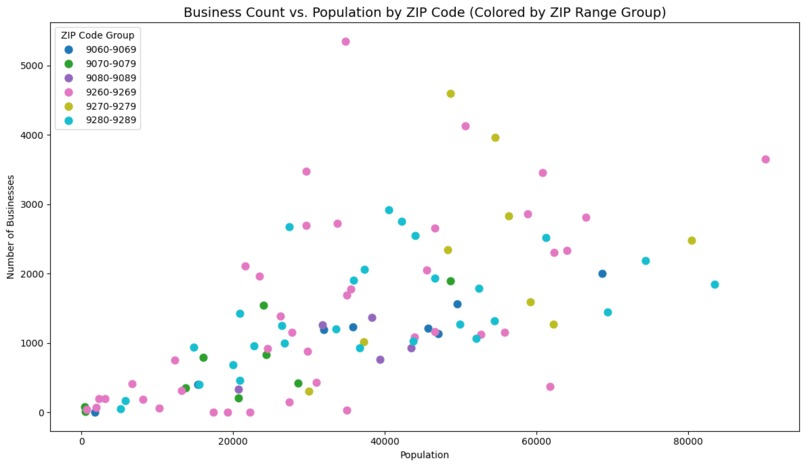 StoreWhere – screenshot 5