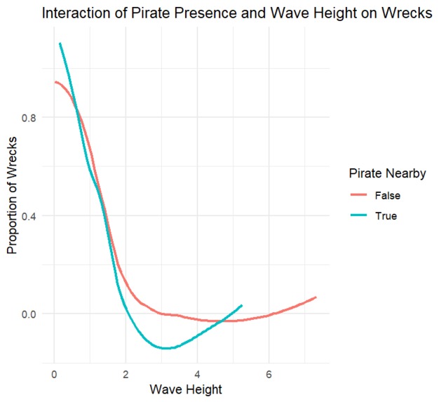 Overboard – screenshot 3