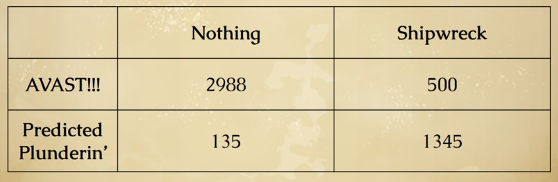 Overboard – screenshot 4