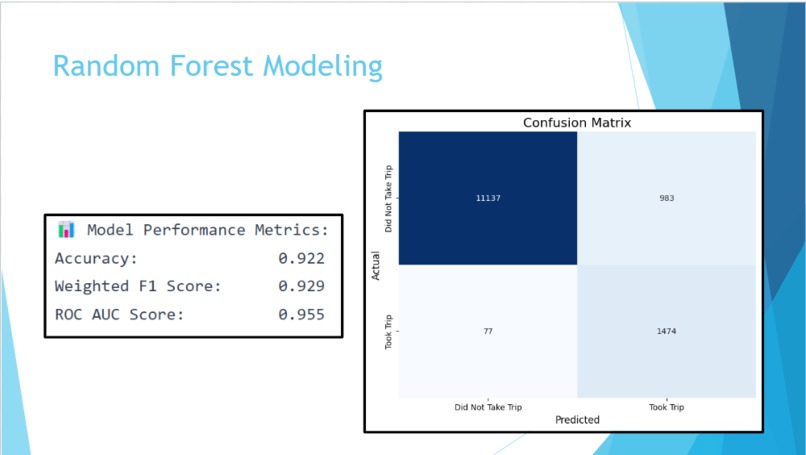 The Missed Ride: Why Uber Drivers Skip Their First Trip – screenshot 4