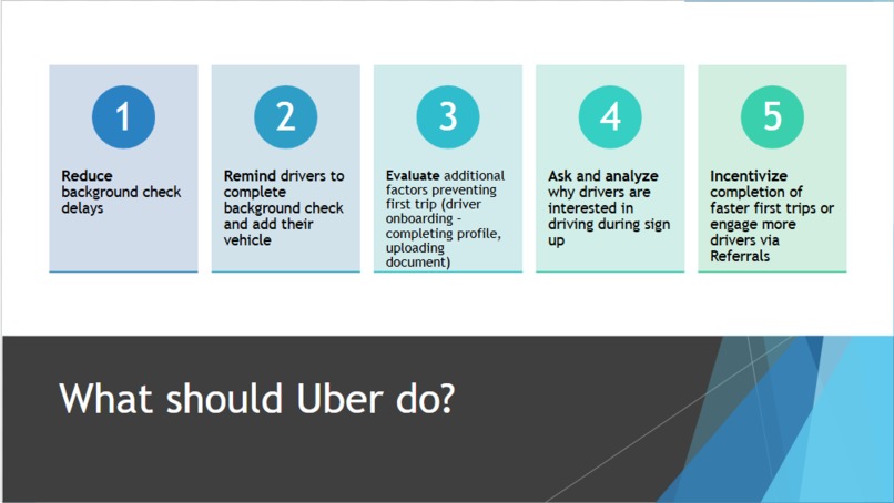 The Missed Ride: Why Uber Drivers Skip Their First Trip – screenshot 5