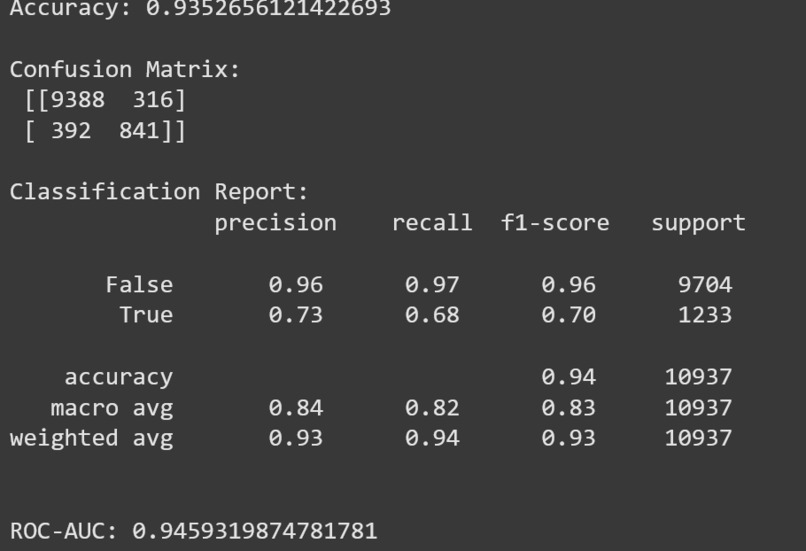 Uber Data Analysis – screenshot 6