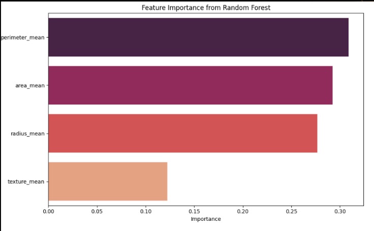 Quantum/Classical Machine learning for Cancer Classification – screenshot 1