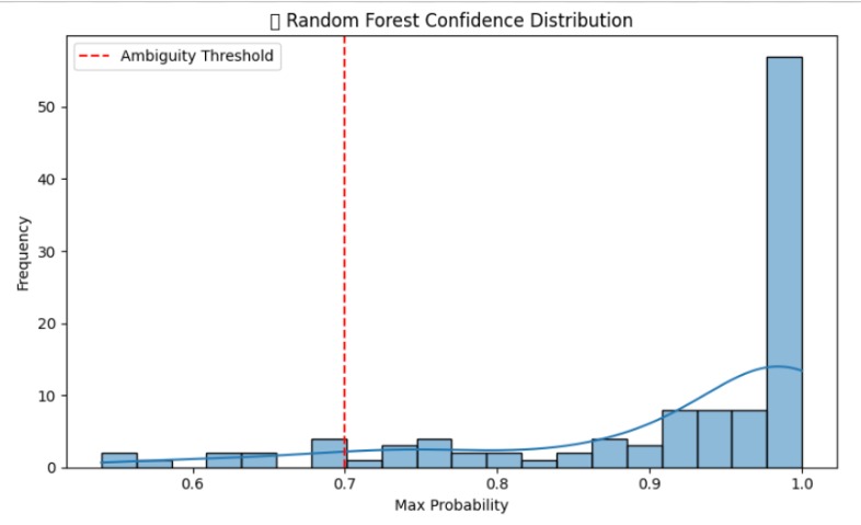 Quantum/Classical Machine learning for Cancer Classification – screenshot 2