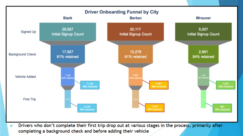 The Missed Ride: Why Uber Drivers Skip Their First Trip – screenshot 2