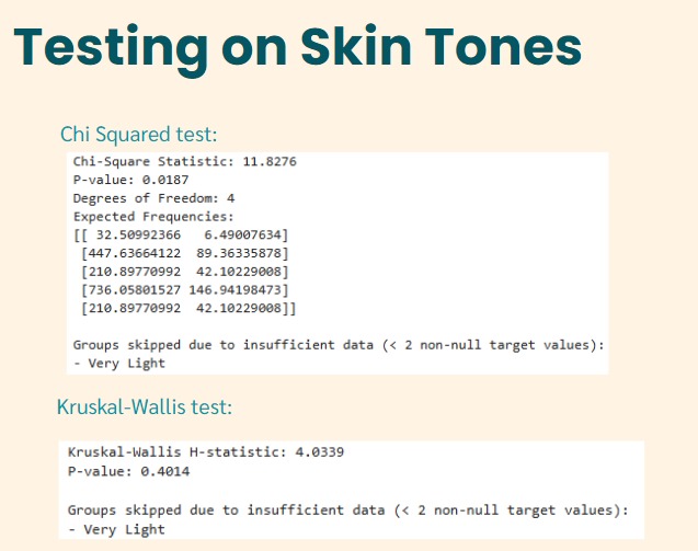 Skin Cancer Detection and Color Bias – screenshot 3