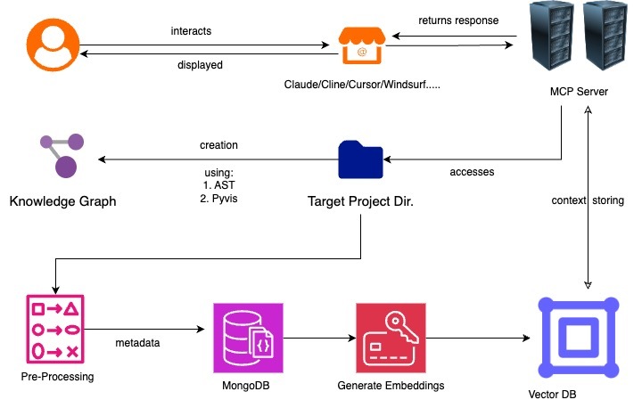 CodeGraph – screenshot 1