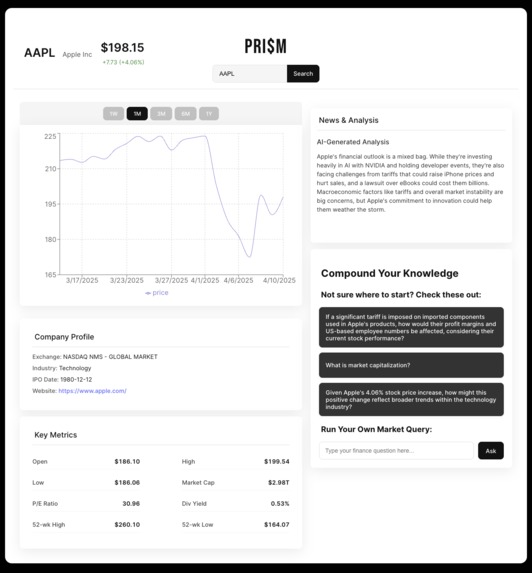 PRI$M – screenshot 2