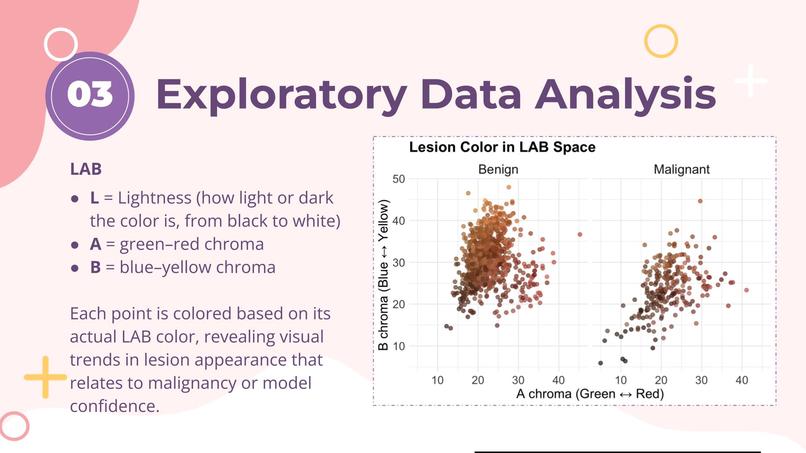 Beneath the Surface: Predicting Skin Lesions with ML – screenshot 4
