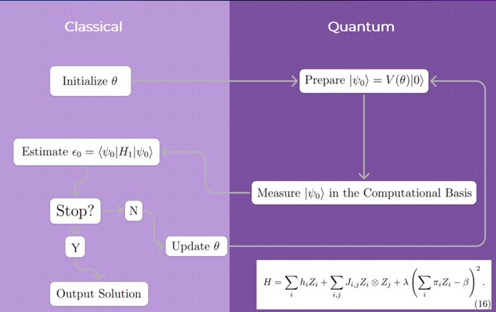 EIGEN-SURE – screenshot 1