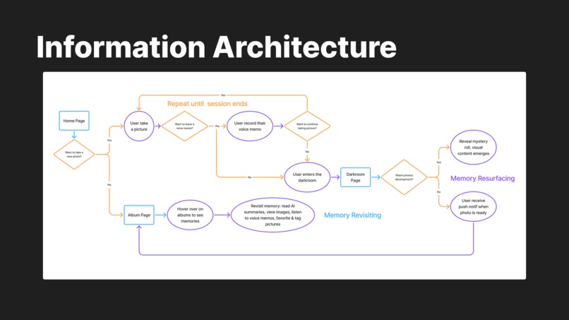 SouviNEAR – screenshot 5