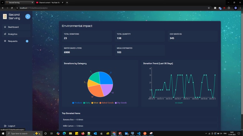 SecondServing – screenshot 2