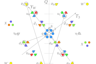 Disease Modeling