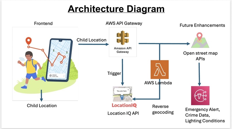 CareNest – screenshot 2