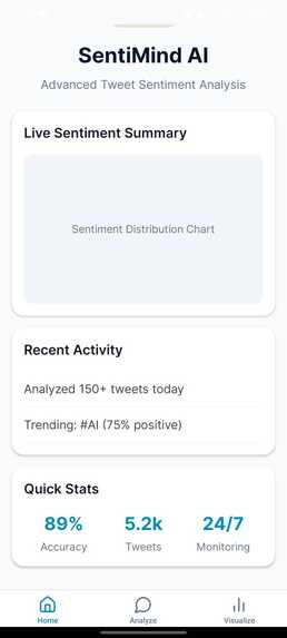 CryptoMind: AI + Human Insight for Twitter Sentiment – screenshot 1