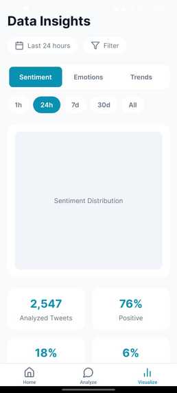 CryptoMind: AI + Human Insight for Twitter Sentiment – screenshot 2