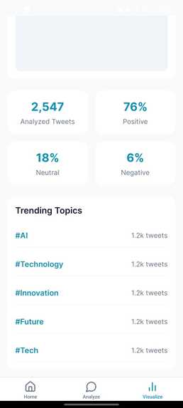 CryptoMind: AI + Human Insight for Twitter Sentiment – screenshot 4