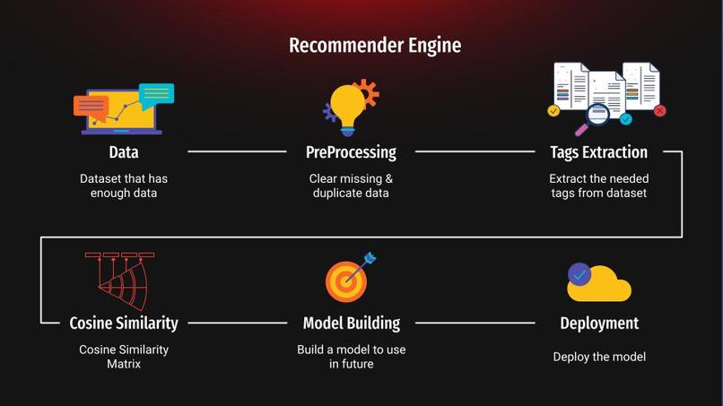 Movie-Recommender-AI – screenshot 3