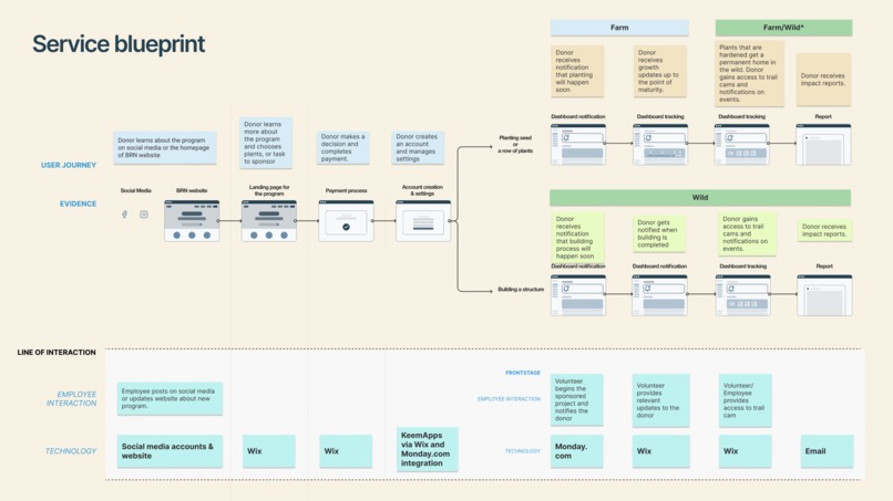 Sponsor a plant or task, restore a landscape – screenshot 1