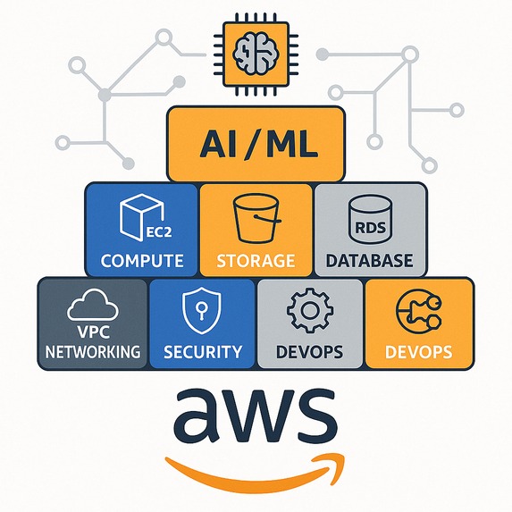 AWS: Unleashing Cloud Power and AI Innovation – screenshot 1