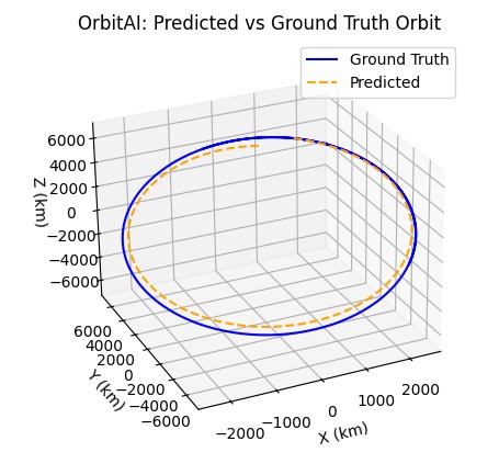 OrbitAI – screenshot 3