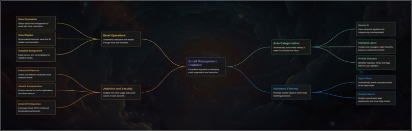 CrunchMail AI – screenshot 2