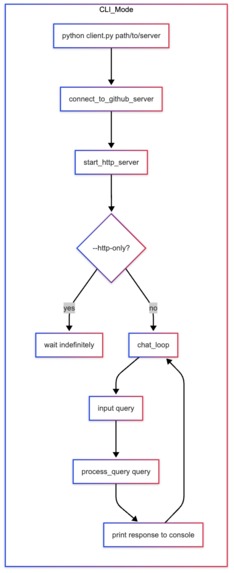 remote-dev-ai – screenshot 2