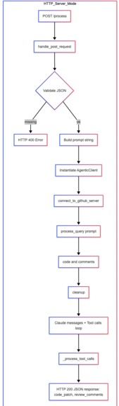 remote-dev-ai – screenshot 3