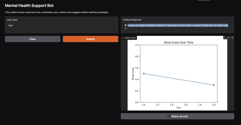 RL Powered Mental Health Support Bot – screenshot 3