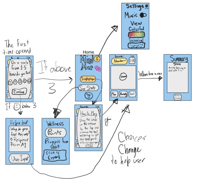 Mental Map – screenshot 1