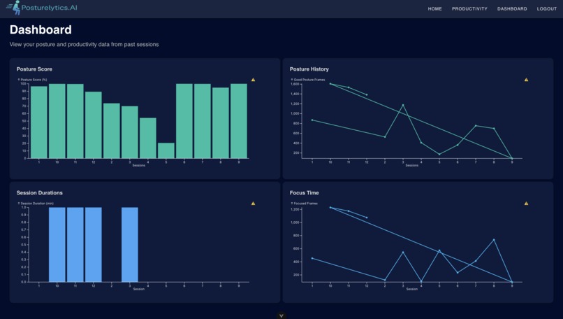 Posturelytics.AI – screenshot 1