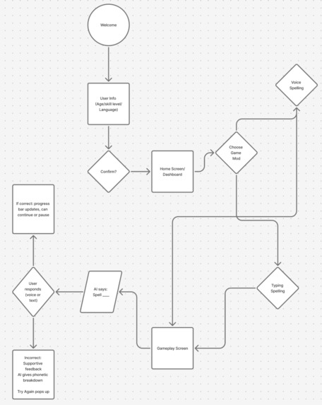 Buzz – screenshot 1