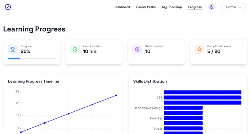 LevelUp – screenshot 6