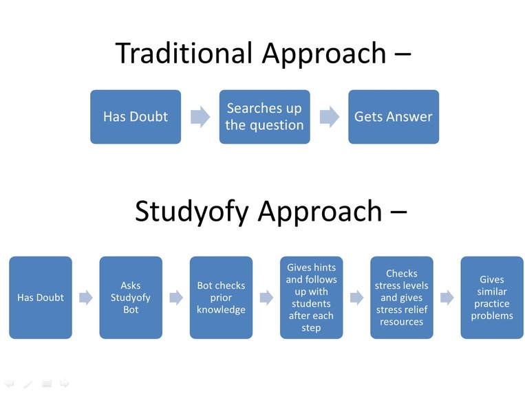 Studyofy – screenshot 6