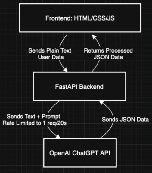 ThinkTales – screenshot 5