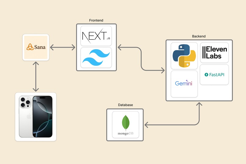 Sana – screenshot 5