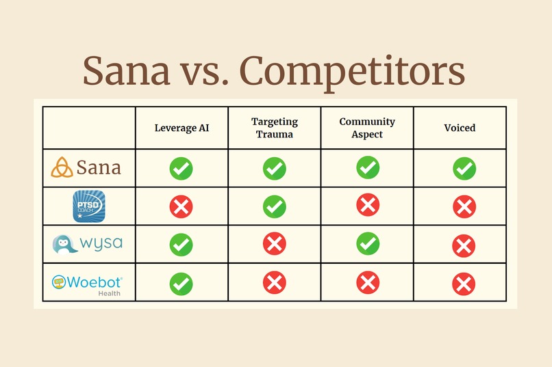 Sana – screenshot 4