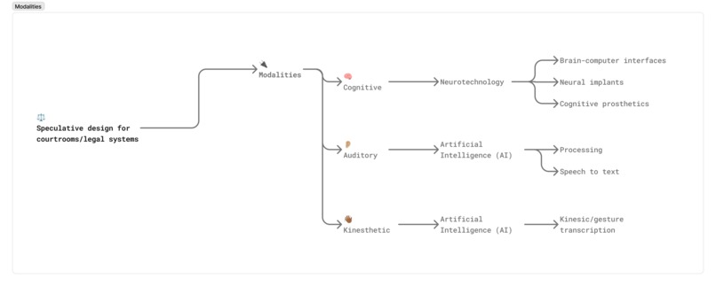 CIVICA – screenshot 5
