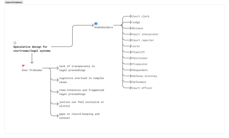 CIVICA – screenshot 2