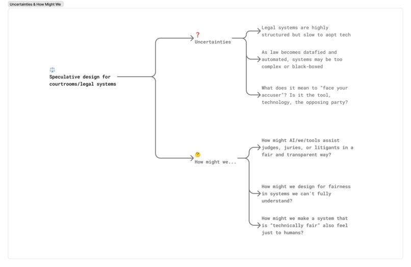 CIVICA – screenshot 1