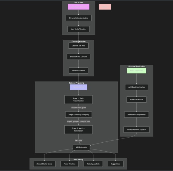 AmICooked.Chat – screenshot 3