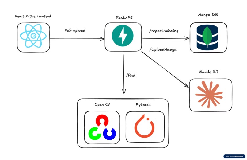 Find Kind – screenshot 6