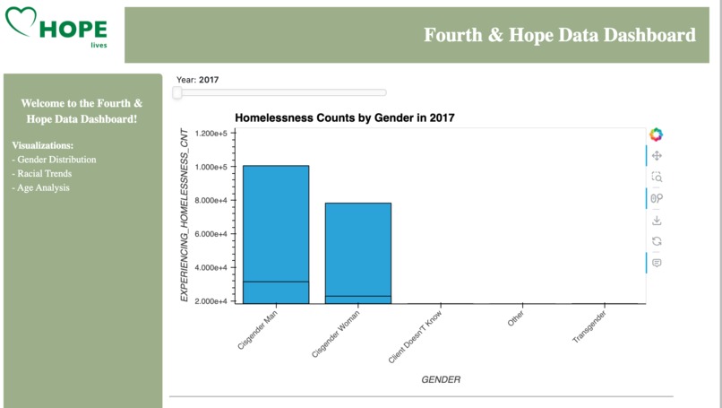 Hopelens – screenshot 1