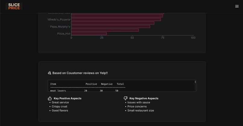Slice Price – screenshot 1