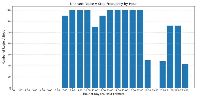 AggieCommute – screenshot 3