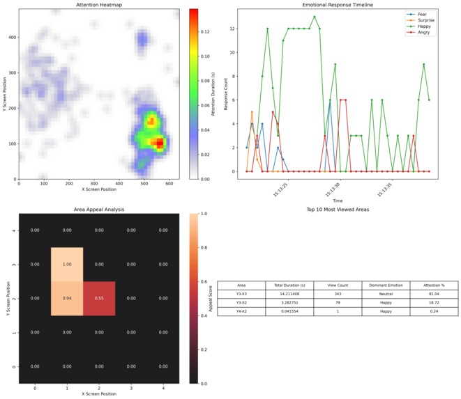 EyeGotchu – screenshot 4