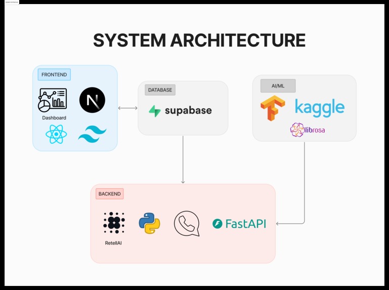 SentinelAI – screenshot 2